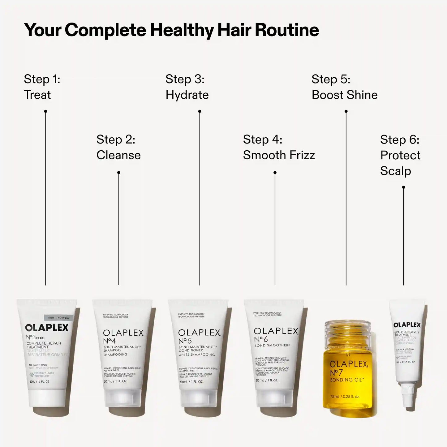 THE HEALTHY HAIR DISCOVERY SET