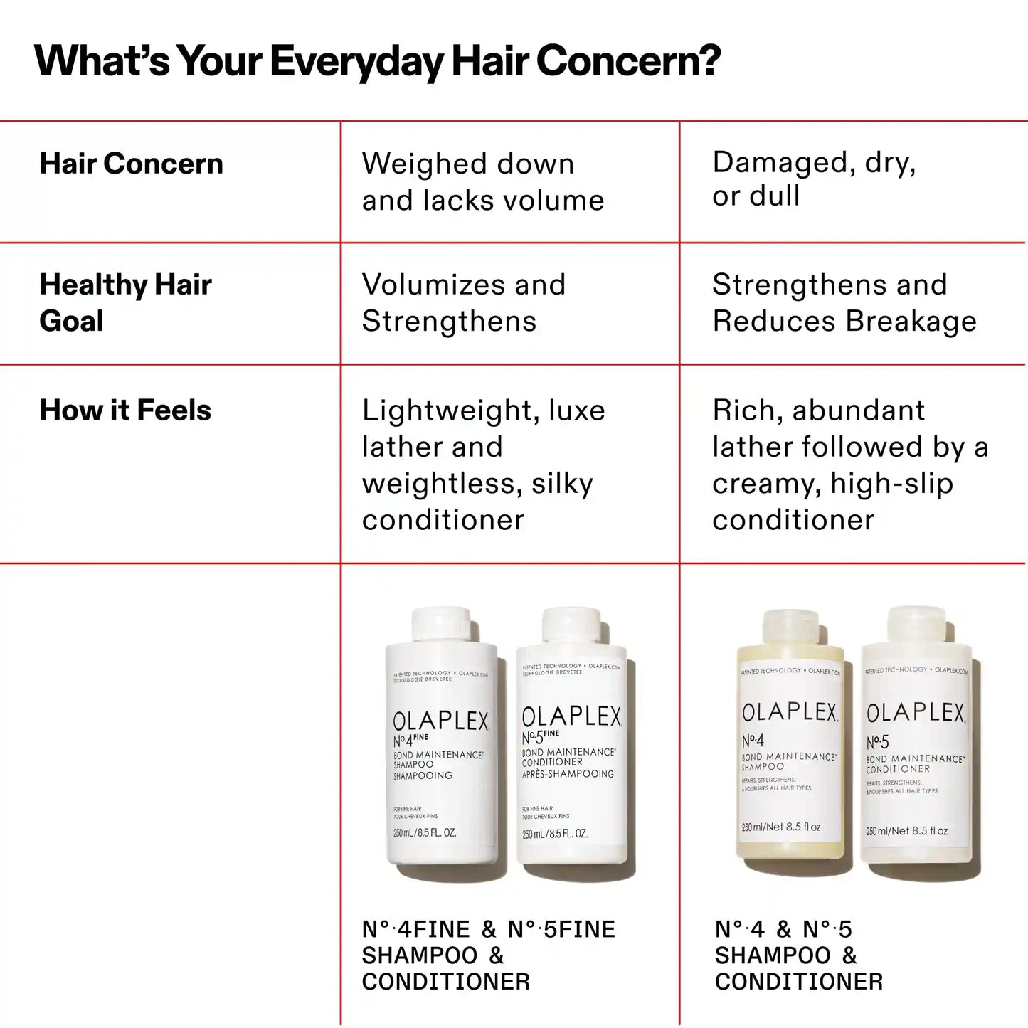 N°.5FINE BOND MAINTENANCE® CONDITIONER JUMBO
