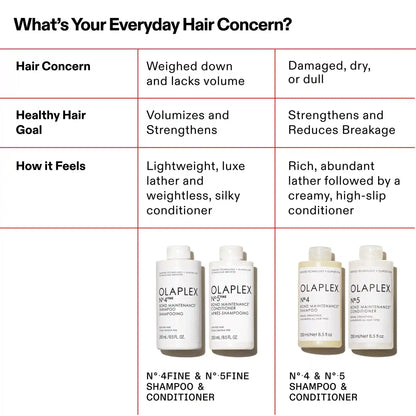 N°.5FINE BOND MAINTENANCE® CONDITIONER JUMBO