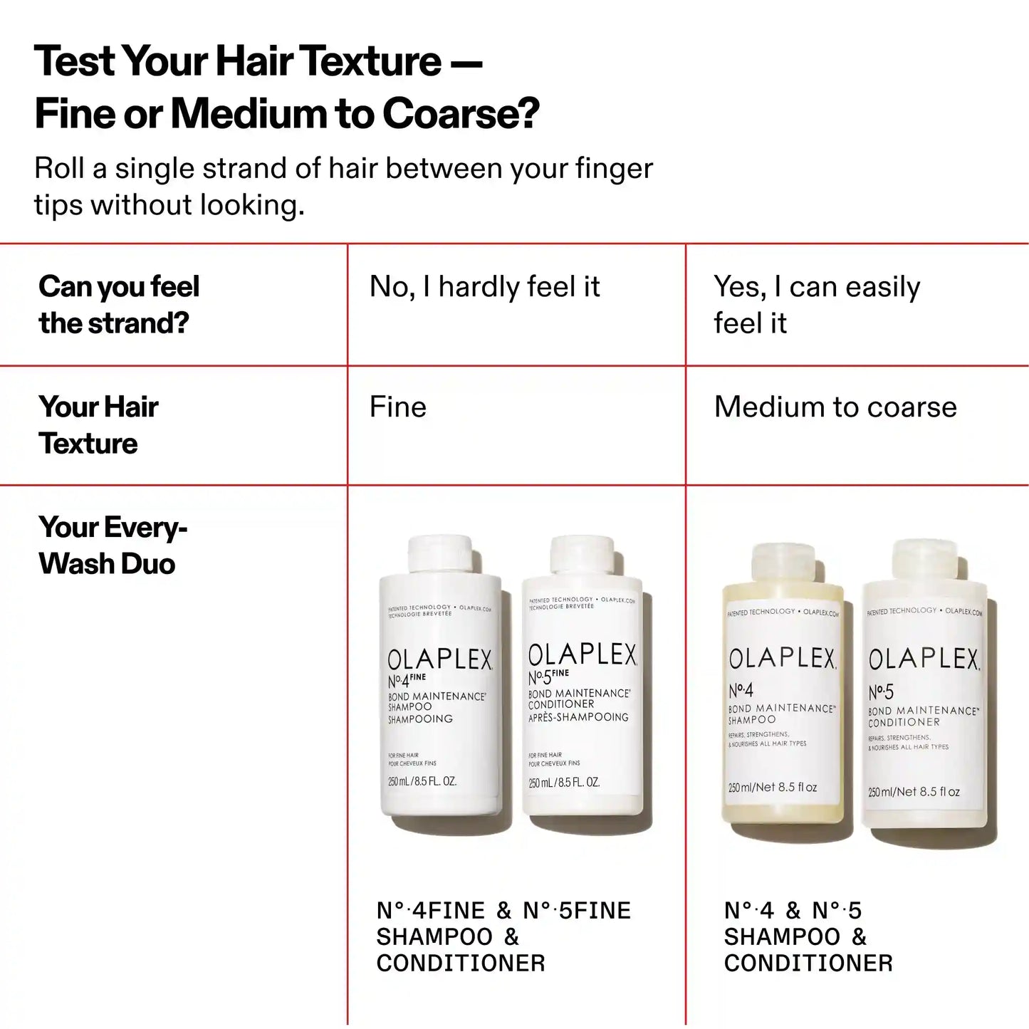 N°.5FINE BOND MAINTENANCE® CONDITIONER
